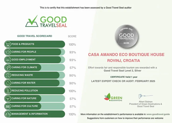 Casa Amando Eco Boutique House Bed and Breakfast Rovinj